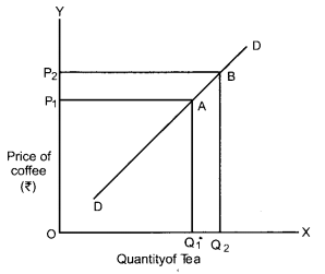 CBSE Previous Year Question Papers Class 12 Economics 2016 Delhi 3