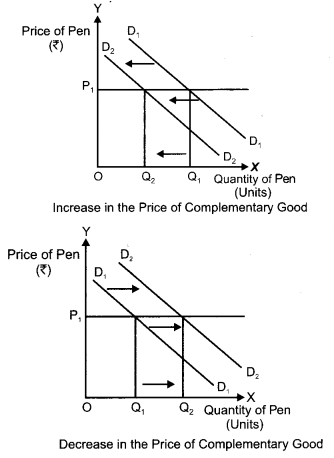 CBSE Previous Year Question Papers Class 12 Economics 2016 Delhi 4