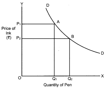 CBSE Previous Year Question Papers Class 12 Economics 2016 Delhi 5