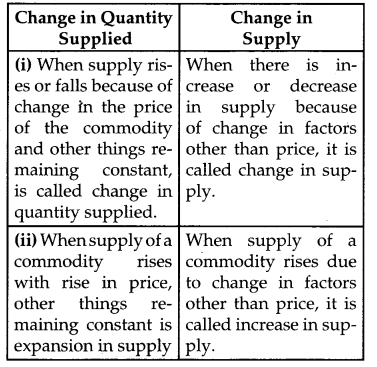 CBSE Previous Year Question Papers Class 12 Economics 2016 Delhi 8