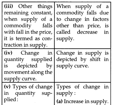 CBSE Previous Year Question Papers Class 12 Economics 2016 Delhi 9