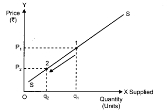 CBSE Previous Year Question Papers Class 12 Economics 2016 Outside Delhi 11