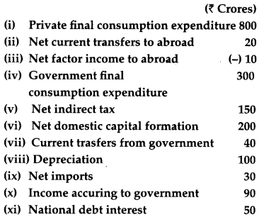 CBSE Previous Year Question Papers Class 12 Economics 2016 Outside Delhi 18