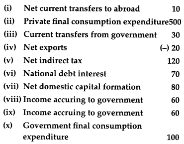 CBSE Previous Year Question Papers Class 12 Economics 2016 Outside Delhi 20