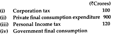CBSE Previous Year Question Papers Class 12 Economics 2016 Outside Delhi 21