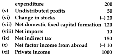 CBSE Previous Year Question Papers Class 12 Economics 2016 Outside Delhi 22