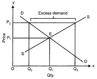 CBSE Previous Year Question Papers Class 12 Economics 2016 Outside Delhi 4