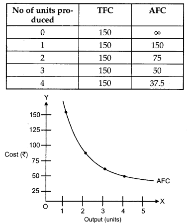 CBSE Previous Year Question Papers Class 12 Economics 2016 Outside Delhi 5
