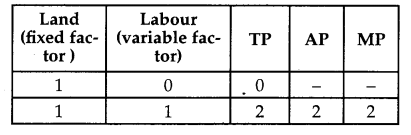 CBSE Previous Year Question Papers Class 12 Economics 2016 Outside Delhi 6