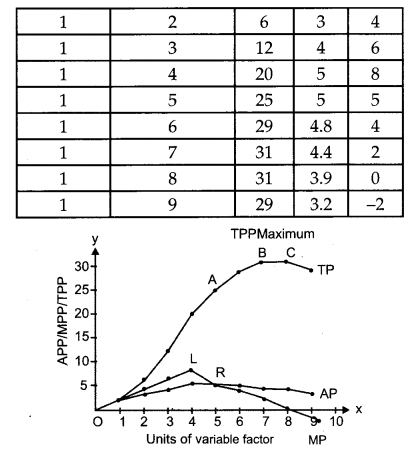 CBSE Previous Year Question Papers Class 12 Economics 2016 Outside Delhi 7