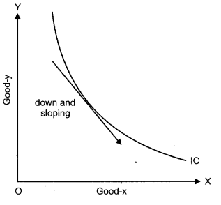 CBSE Previous Year Question Papers Class 12 Economics 2016 Outside Delhi 8