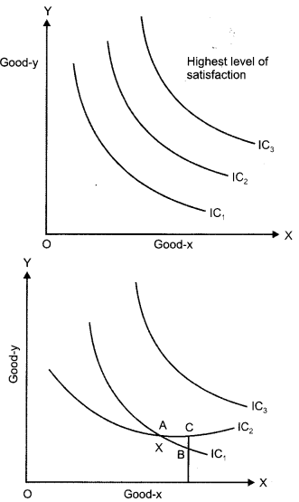 CBSE Previous Year Question Papers Class 12 Economics 2016 Outside Delhi 9