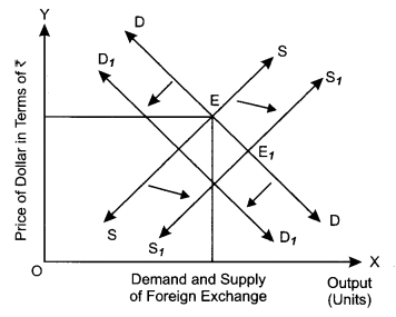 CBSE Previous Year Question Papers Class 12 Economics 2017 Delhi 11
