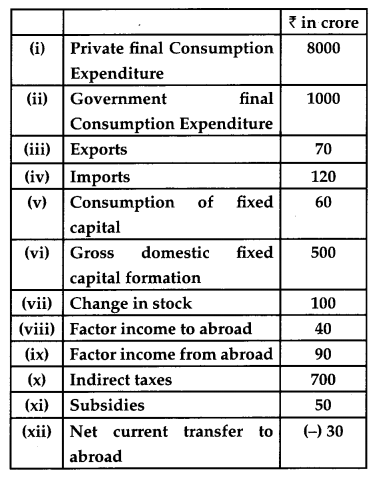 CBSE Previous Year Question Papers Class 12 Economics 2017 Delhi 12