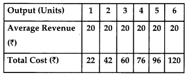 CBSE Previous Year Question Papers Class 12 Economics 2017 Delhi 21