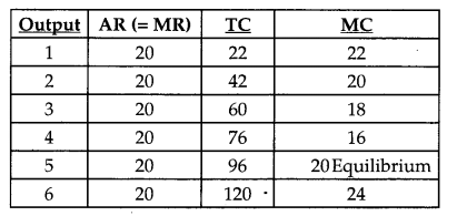 CBSE Previous Year Question Papers Class 12 Economics 2017 Delhi 22