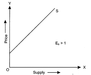 CBSE Previous Year Question Papers Class 12 Economics 2017 Delhi 3