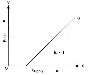 CBSE Previous Year Question Papers Class 12 Economics 2017 Delhi 4