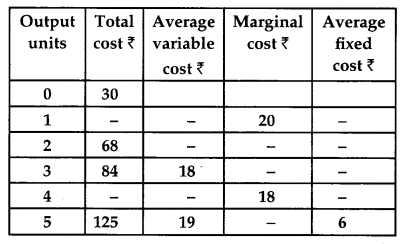 CBSE Previous Year Question Papers Class 12 Economics 2017 Delhi 6