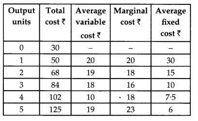 CBSE Previous Year Question Papers Class 12 Economics 2017 Delhi 7