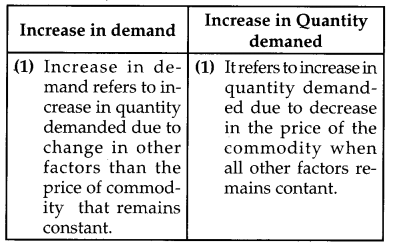 CBSE-Previous-Year-Question-Papers-Class-12-Economics-2017-Outside-Delhi-1