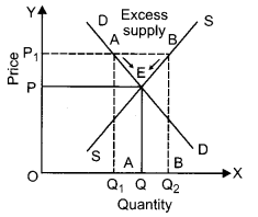 CBSE Previous Year Question Papers Class 12 Economics 2017 Outside Delhi 11