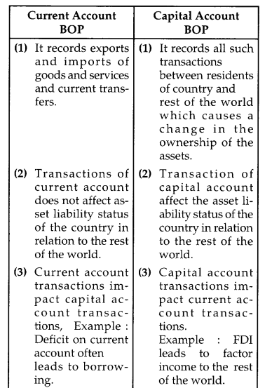 CBSE Previous Year Question Papers Class 12 Economics 2017 Outside Delhi 12