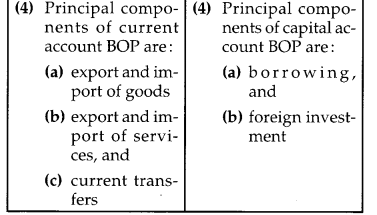 CBSE Previous Year Question Papers Class 12 Economics 2017 Outside Delhi 13