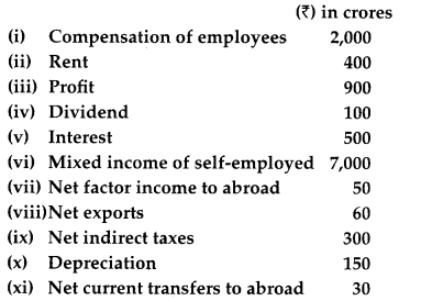 CBSE Previous Year Question Papers Class 12 Economics 2017 Outside Delhi 14