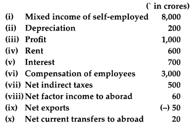 CBSE Previous Year Question Papers Class 12 Economics 2017 Outside Delhi 16