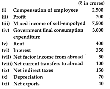 CBSE Previous Year Question Papers Class 12 Economics 2017 Outside Delhi 18