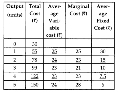 CBSE Previous Year Question Papers Class 12 Economics 2017 Outside Delhi 19