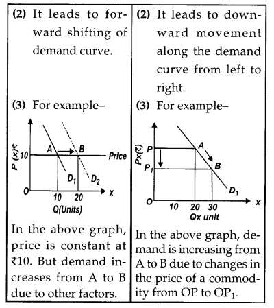 CBSE Previous Year Question Papers Class 12 Economics 2017 Outside Delhi 2