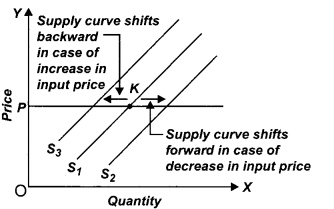 CBSE Previous Year Question Papers Class 12 Economics 2017 Outside Delhi 3