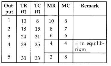 CBSE Previous Year Question Papers Class 12 Economics 2017 Outside Delhi 8