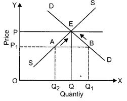 CBSE Previous Year Question Papers Class 12 Economics 2017 Outside Delhi 9