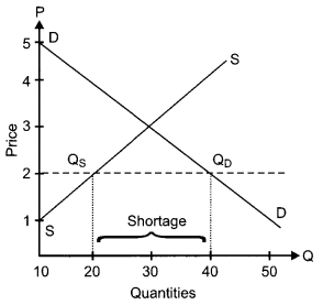 CBSE Previous Year Question Papers Class 12 Economics 2018 2
