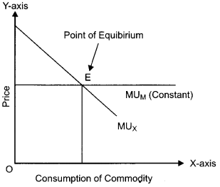 CBSE Previous Year Question Papers Class 12 Economics 2018 3