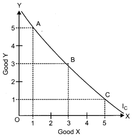 CBSE Previous Year Question Papers Class 12 Economics 2018 4