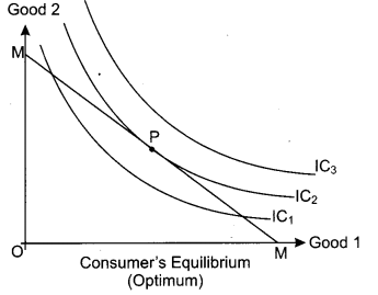 CBSE Previous Year Question Papers Class 12 Economics 2018 5