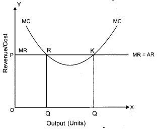 CBSE Previous Year Question Papers Class 12 Economics 2018 6