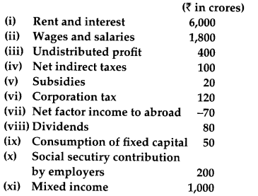 CBSE Previous Year Question Papers Class 12 Economics 2018 8