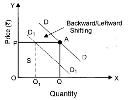 CBSE Previous Year Question Papers Class 12 Economics 2019 Delhi 10