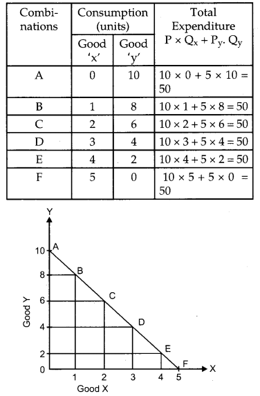 CBSE Previous Year Question Papers Class 12 Economics 2019 Delhi 11