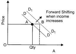 CBSE Previous Year Question Papers Class 12 Economics 2019 Delhi 13