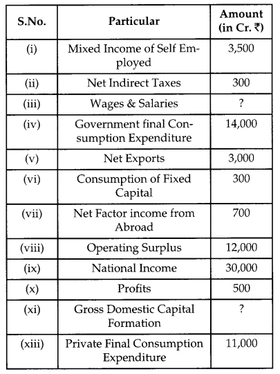 CBSE Previous Year Question Papers Class 12 Economics 2019 Delhi 14