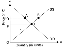 CBSE Previous Year Question Papers Class 12 Economics 2019 Delhi 3