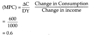 CBSE Previous Year Question Papers Class 12 Economics 2019 Delhi 5