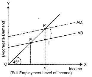 CBSE Previous Year Question Papers Class 12 Economics 2019 Delhi 8