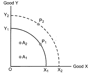 CBSE-Previous-Year-Question-Papers-Class-12-Economics-2019-Outside-Delhi-1